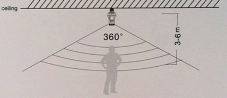 sensor Outdoor Light Sockets