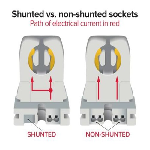 Shunted vs Non-Shunted fluorescent lamp holders